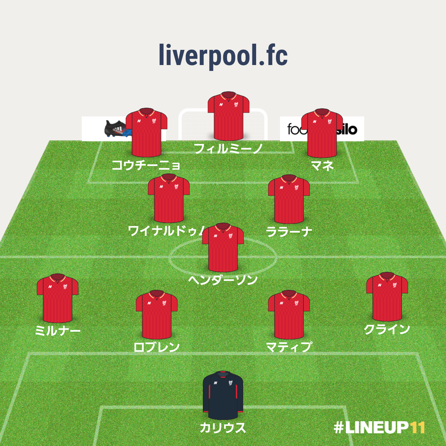 Lineup リバプールfcラボ