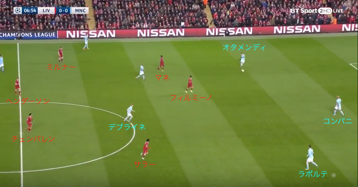Cl試合レビュー シティを封じた守備を読み解く 若武者の奮闘 闘将の知略 リバプールfcラボ