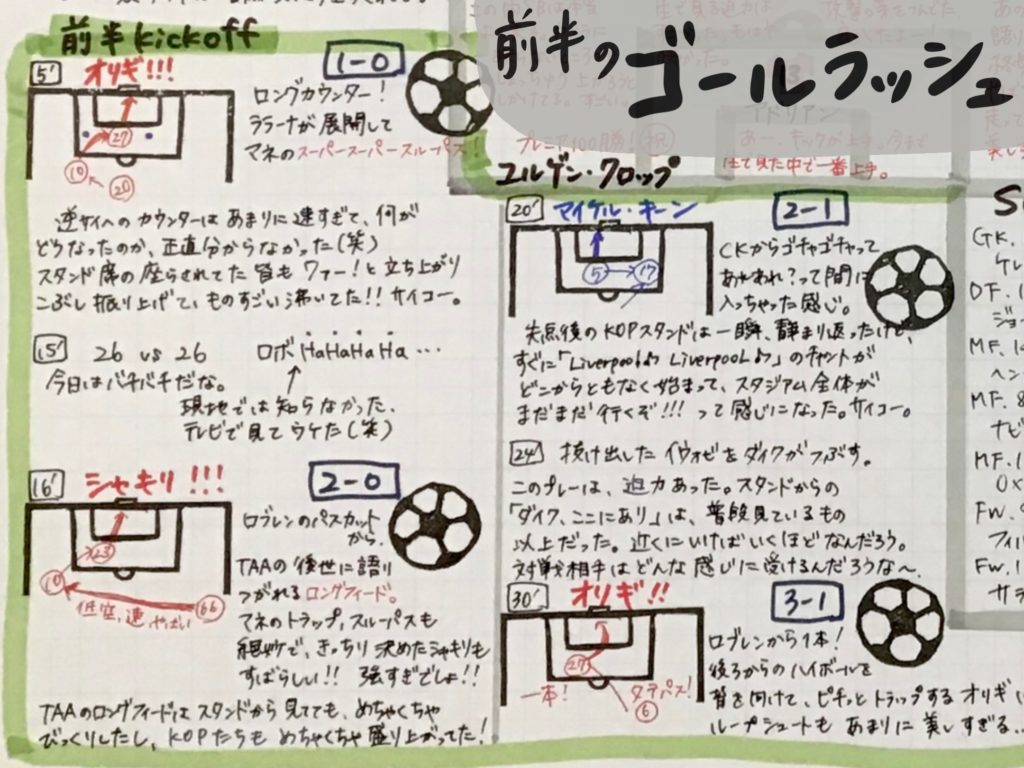 サッカーノートで振り返る リバプールのプレミアリーグ優勝 19 シーズンレビュー リバプールfcラボ