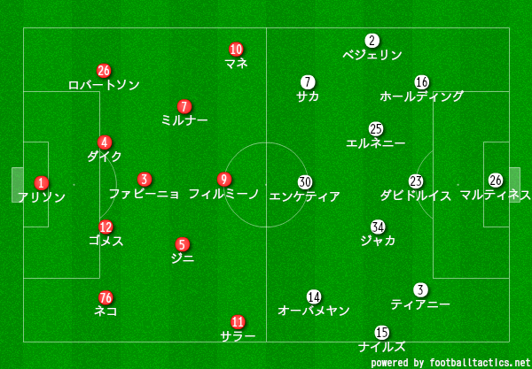 コミュニティシールドから見えた 21シーズンのリバプール ジニはどうなる 南野は活躍できる リバプールfcラボ