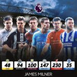 ジェームズ・ミルナーが654出場記録に際して「ベスト＆ワースト」質問で新旧チームメートについて語る